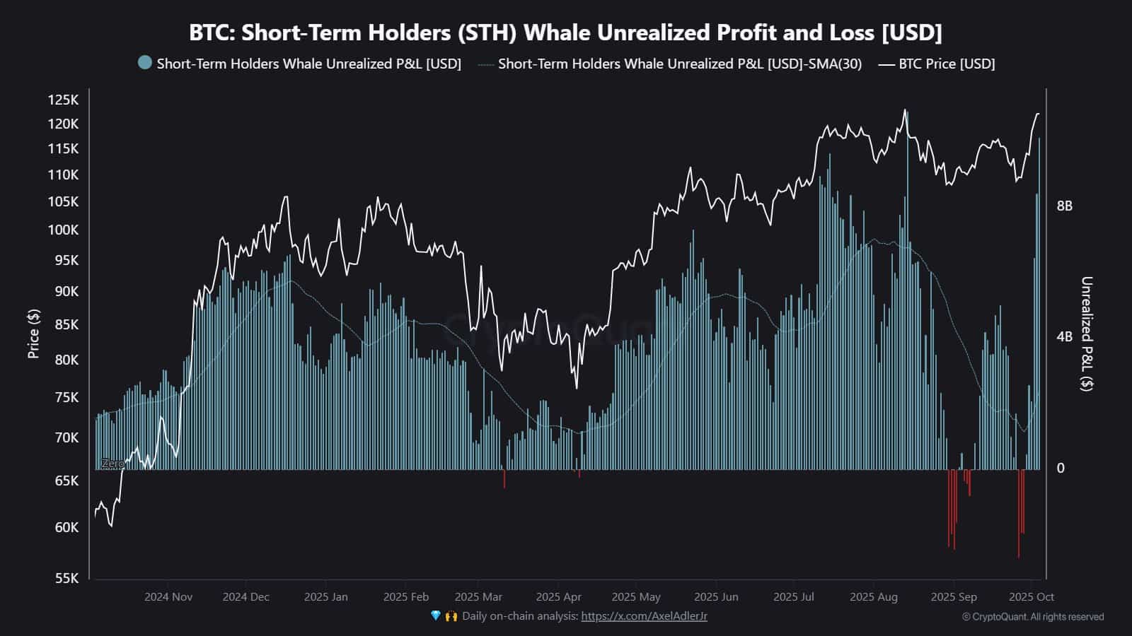 Conceptual infographic showing Bitcoin ETF inflows and outflows with institutional investors and digital assets theme, reflecting market volatility in 2025