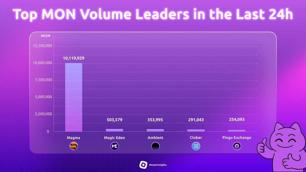 Dynamic illustration representing top perpetual DEXs by daily trading volume in 2024: Aster, Lighter, Hyperliquid, edgeX, and ApeX Protocol, with abstract digital finance elements and exchange logos.