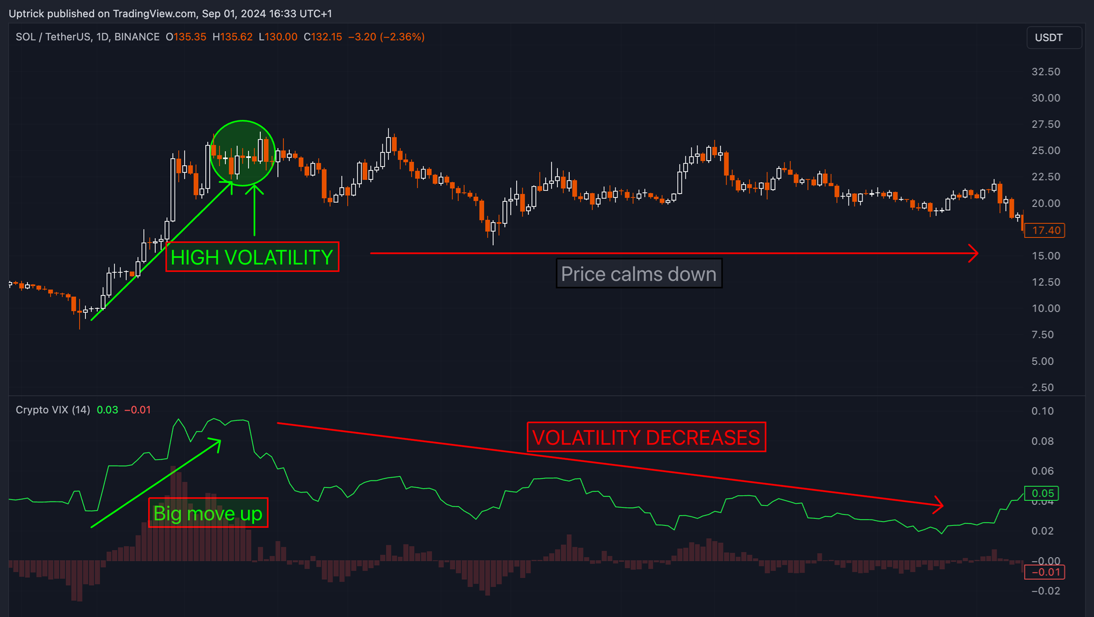 Dynamic crypto trading chart illustrating EMA crossovers, stop-loss placements, and upward altcoin momentum for 2025 altseason strategies