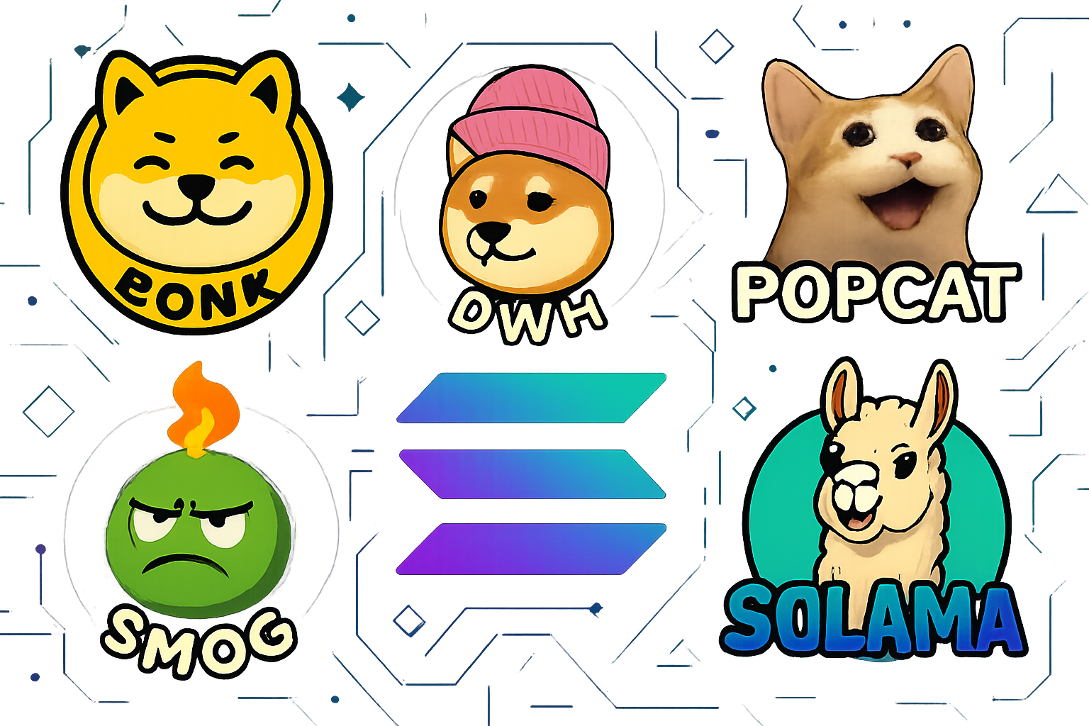 Collage of Bonk, Dogwifhat, Popcat, Smog, and Solama logos with Solana blockchain graphics backdrop representing top Solana memecoins for 2025 CEX listings