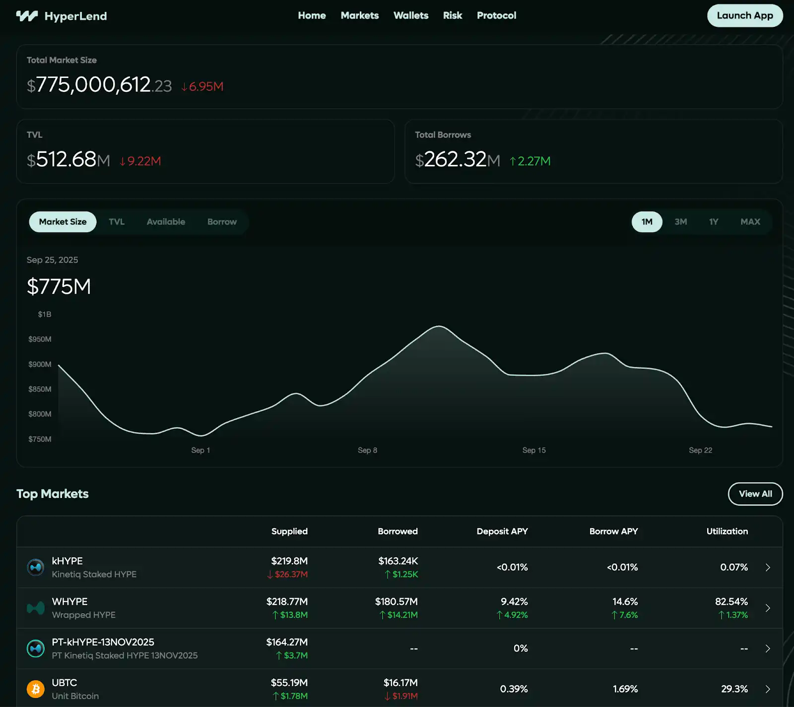 Dynamic dashboard visualizing top perpetual DEXs Lighter, Aster, EdgeX, and Hyperliquid by real trading volume in 2025, featuring digital interface elements and DeFi branding.