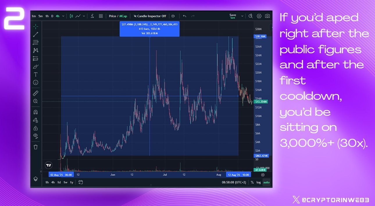 Arbitrum DRIP dashboard showing ARB rewards accumulating across multiple DeFi protocols