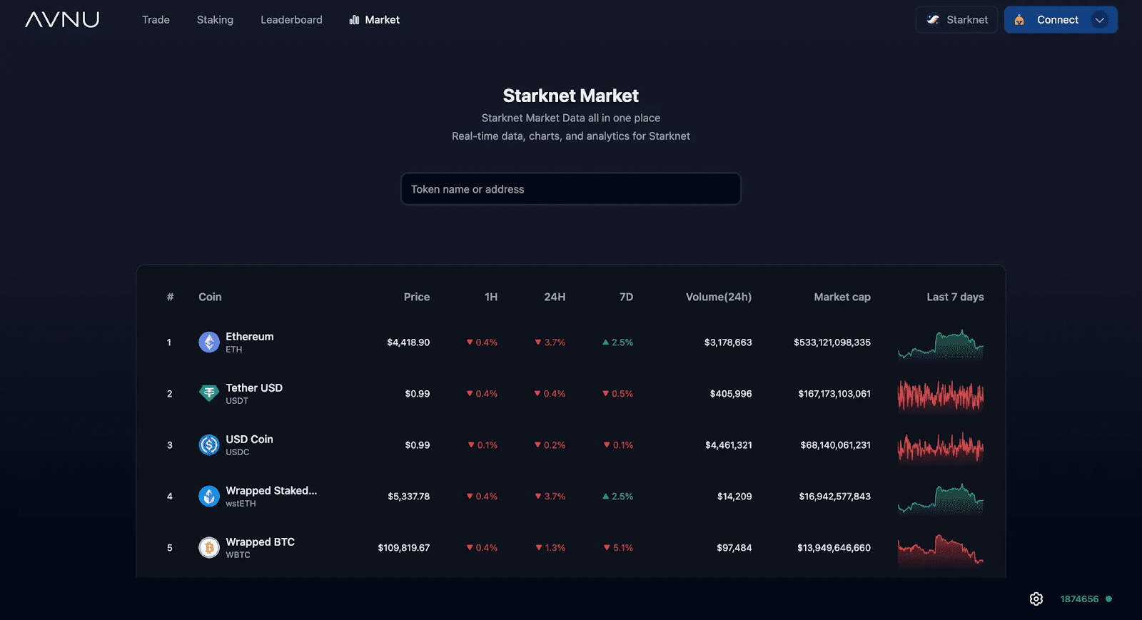Fidelity FDIT token flows and Ethereum-based treasury fund activity dashboard screenshot highlighting on-chain fixed income innovation