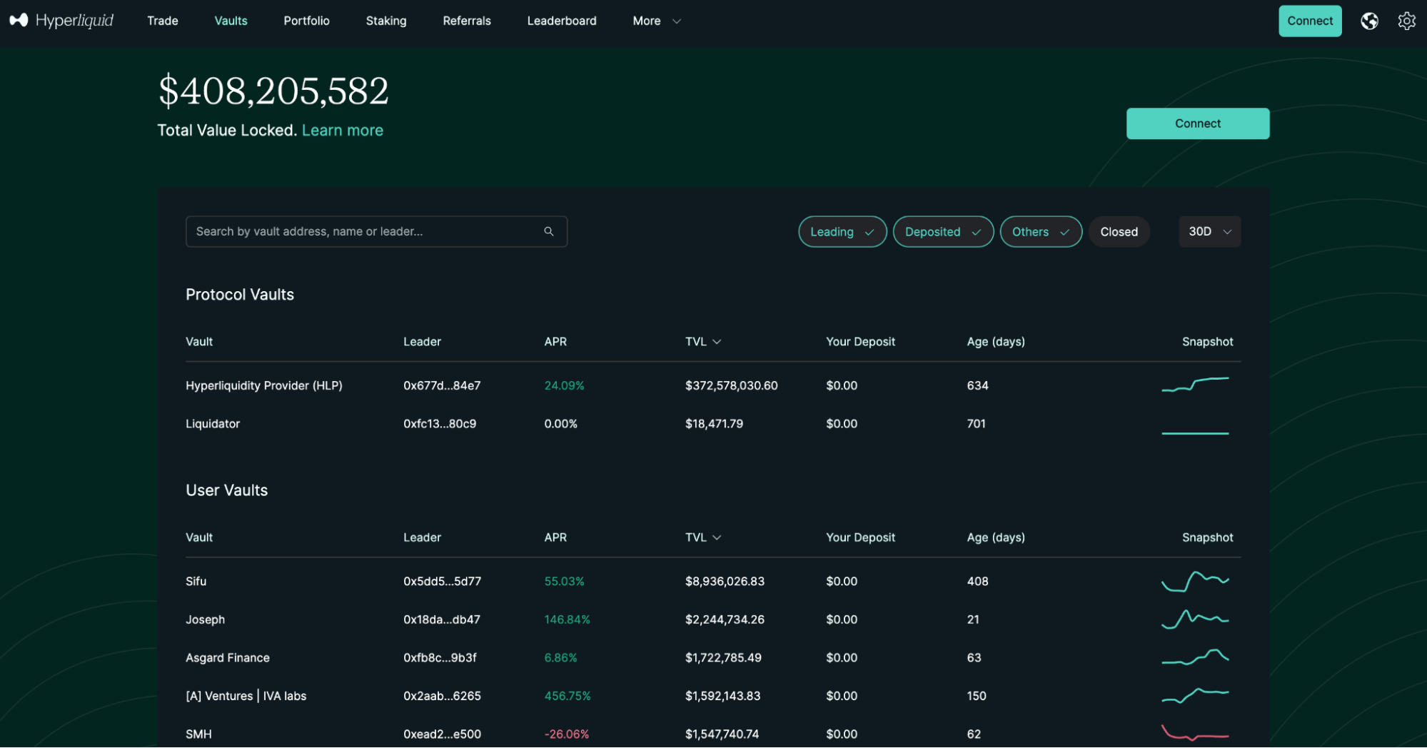 Hyperliquid on-chain order book dashboard with real-time decentralized trade execution interface