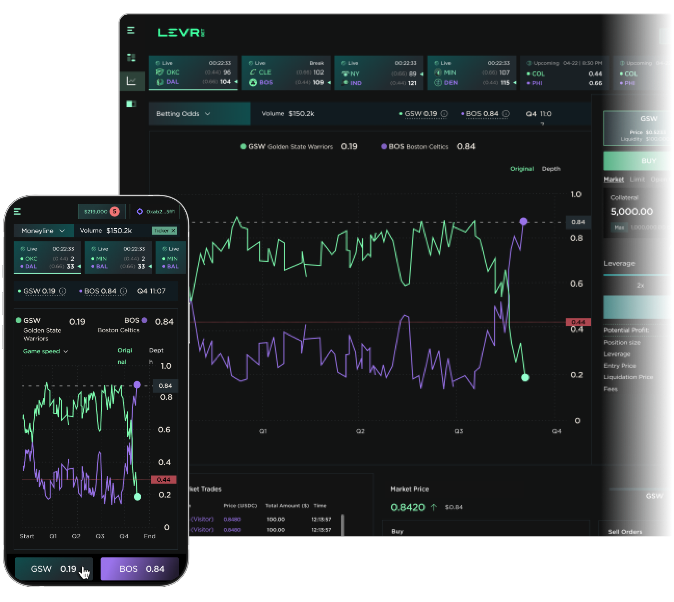 Dynamic LEVR Bet dashboard displaying live leveraged sports bets on Monad blockchain