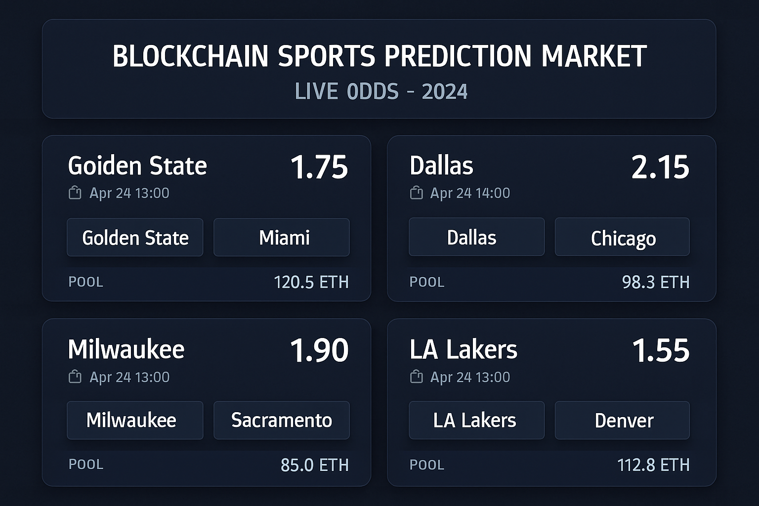 Dynamic blockchain sports prediction market dashboard displaying live odds for major sporting events in 2024