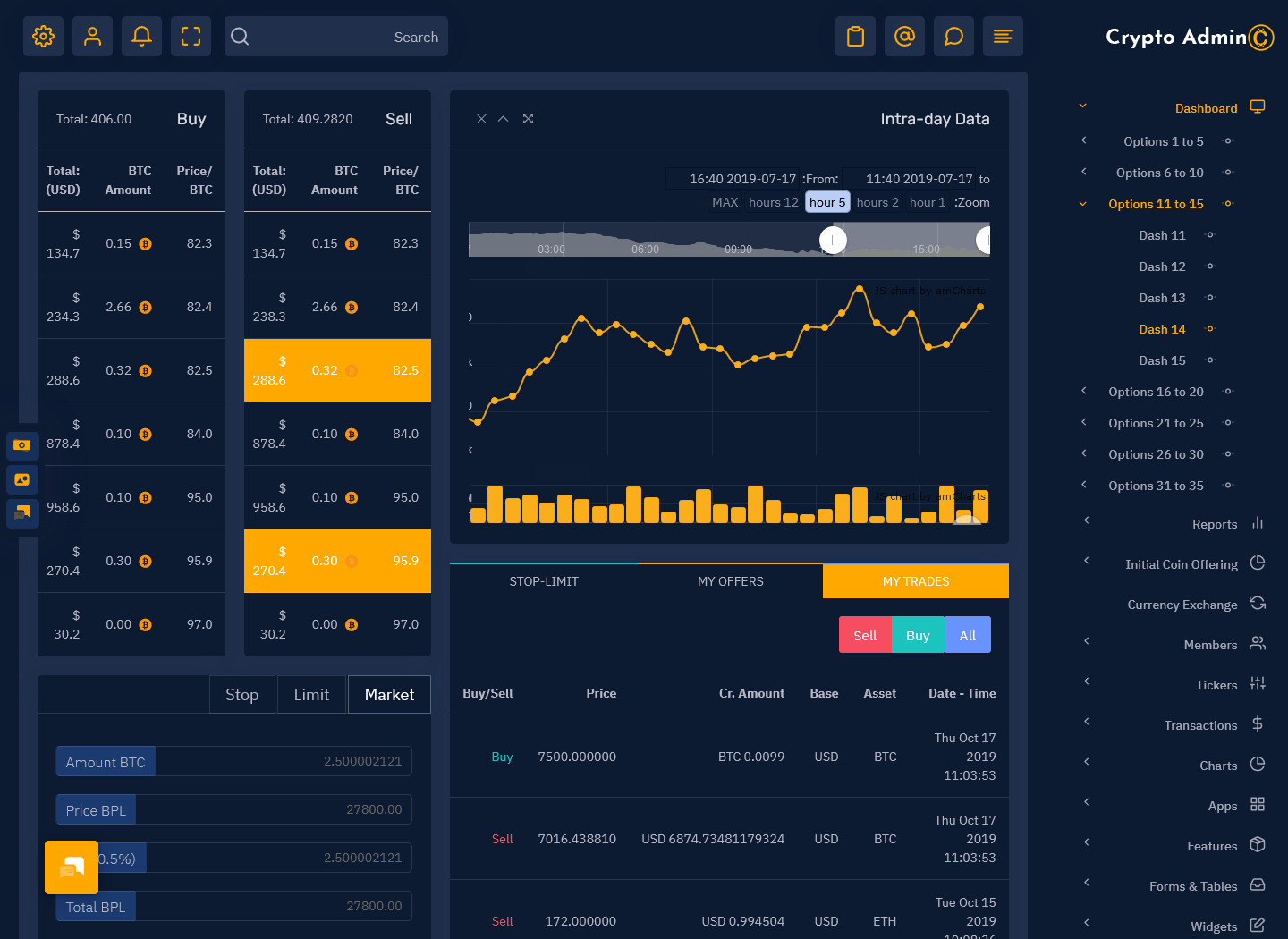 Dynamic dashboard displaying live trading of blockchain-based election outcome tokens on a decentralized prediction market platform, featuring digital token icons and interactive user interface elements.