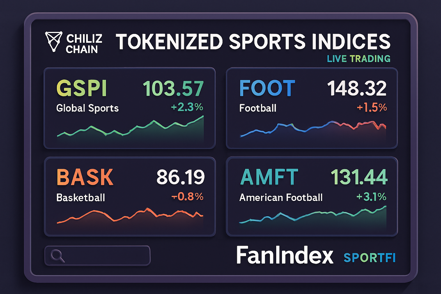 Dynamic dashboard displaying live trading of tokenized sports indices on Chiliz Chain, highlighting SportFi innovation and fan investment platforms in 2024.
