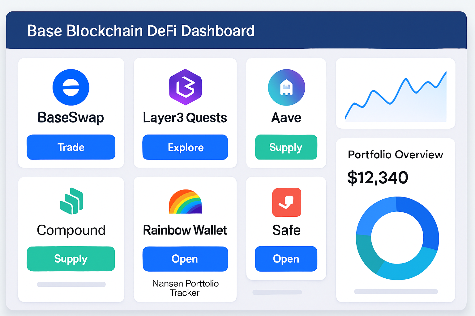 Dynamic DeFi dashboard displaying BaseSwap, Layer3 Quests, Aave, Compound, Rainbow Wallet, Nansen Portfolio Tracker, and Safe on Base blockchain with charts and portfolio balances