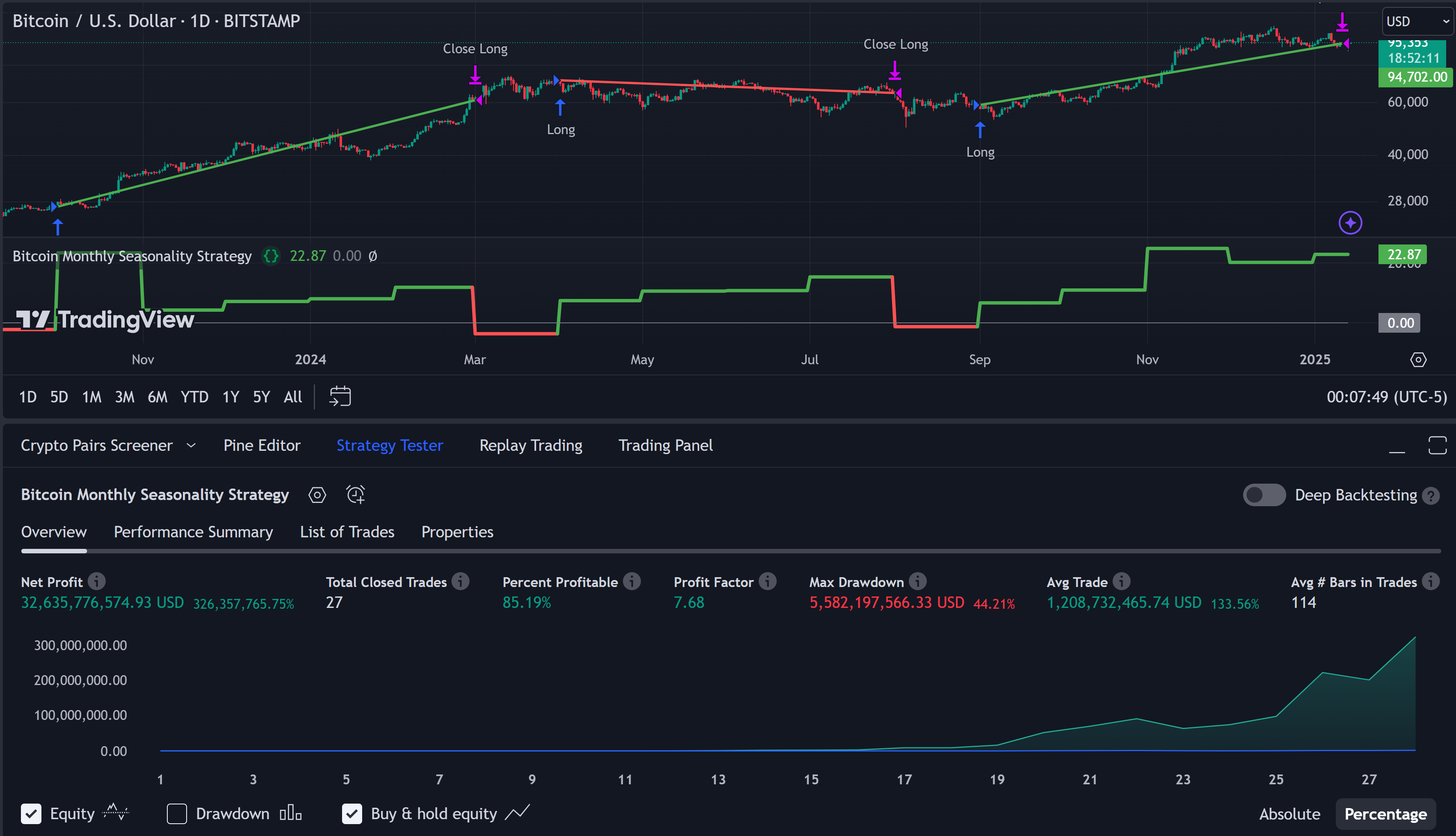 Dynamic on-chain trading dashboard displaying prediction markets for crypto and US stocks, illustrating the rise of synthetic equities and decentralized finance platforms like Limitless.