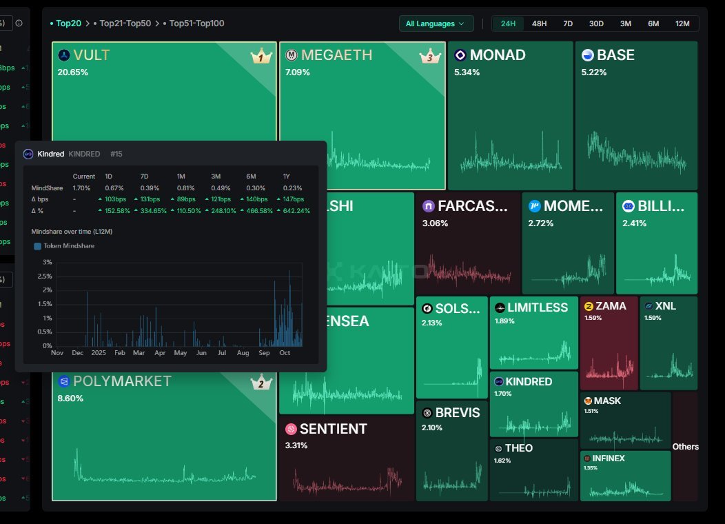 Real-time Ethereum to Base bridge dashboard showing ETH flow visualization
