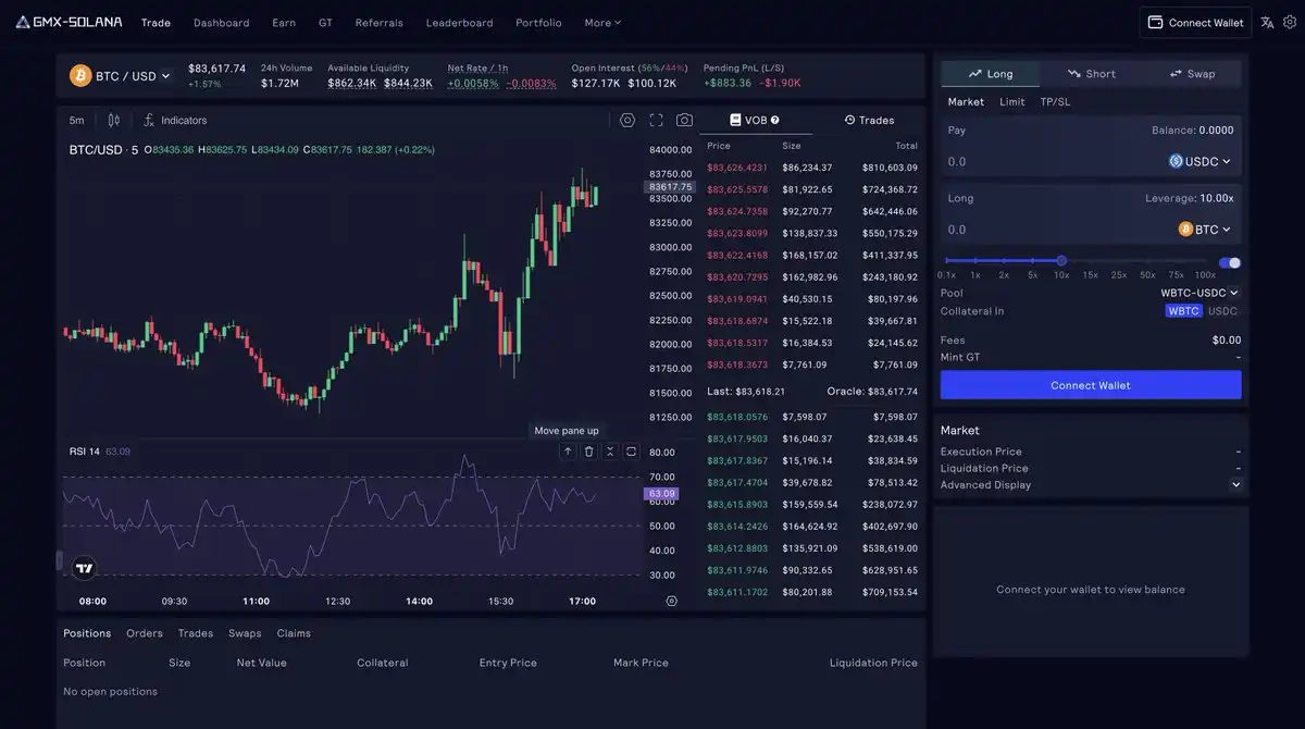 Dynamic decentralized exchange dashboard for synthetic perpetual stock trading, featuring wallet connection and leverage options, without specific price data.