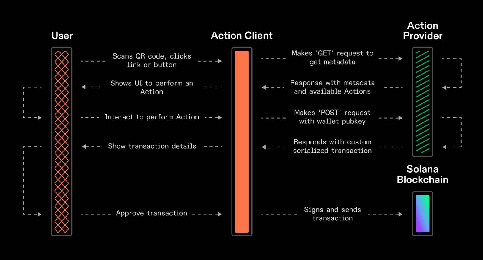 Dynamic dashboard displaying tokenized Apple and Nvidia stocks trading on a Solana blockchain platform, illustrating modern crypto trading interfaces in 2025.
