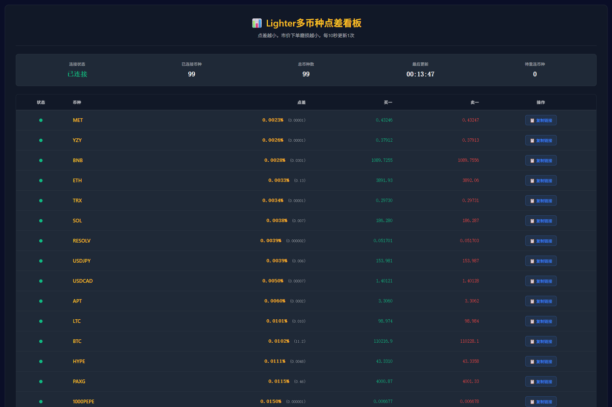 Dynamic dashboard visualizing trading volumes and airdrop points for top perpetual DEXs: Lighter, edgeX, Paradex, Reya, and Pacifica in 2024.