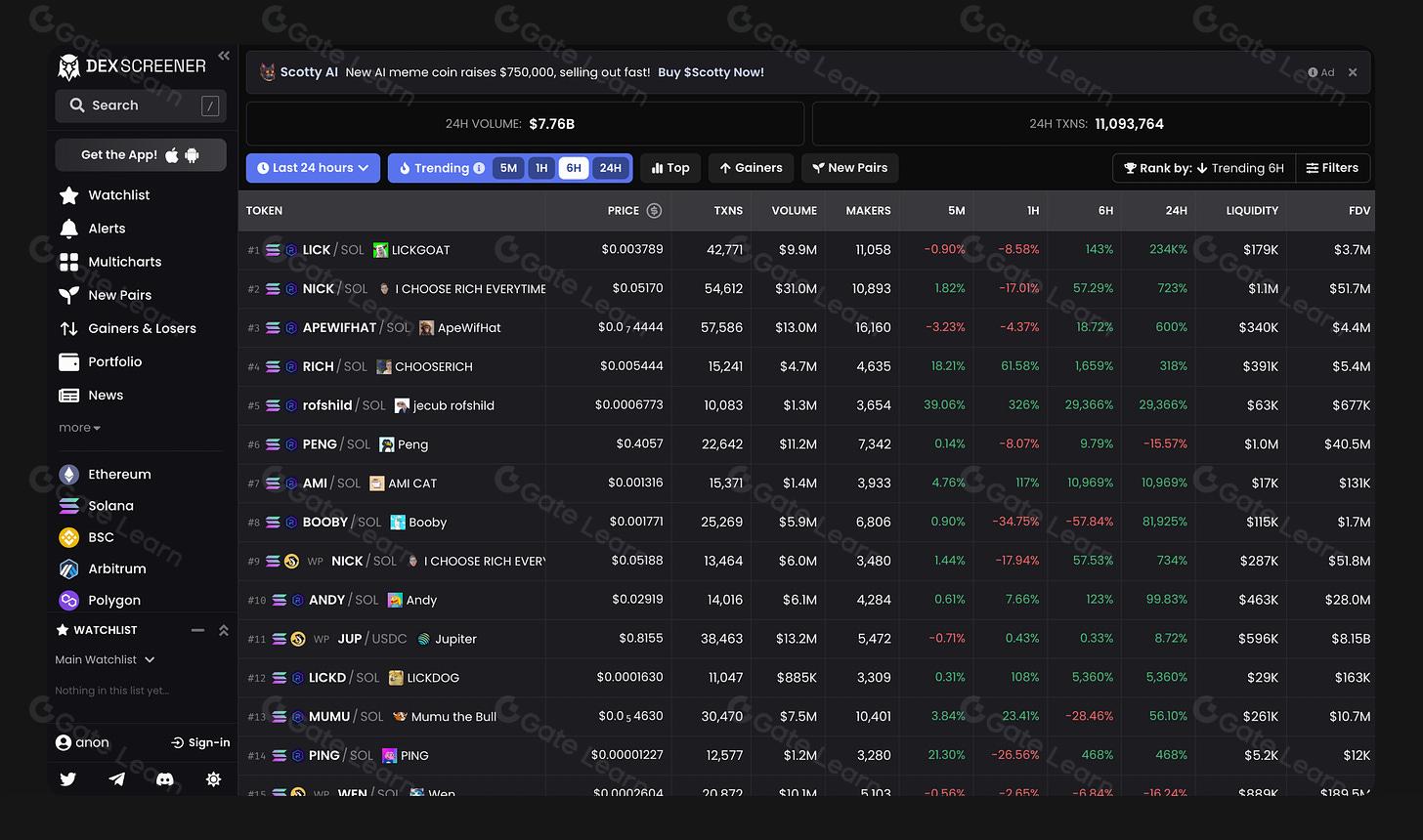 Dynamic dashboard displaying USD1 stablecoin liquidity pools and integrations across Solana DeFi platforms like Raydium and Kamino Finance