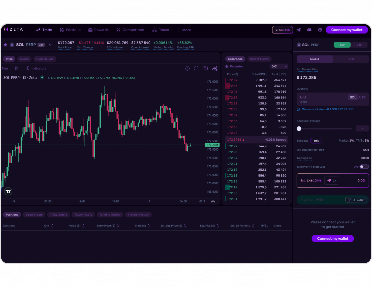 Dynamic dashboard interface of a perpetual DEX aggregator displaying live cross-DEX price feeds and order books, illustrating seamless DeFi trading and liquidity aggregation.