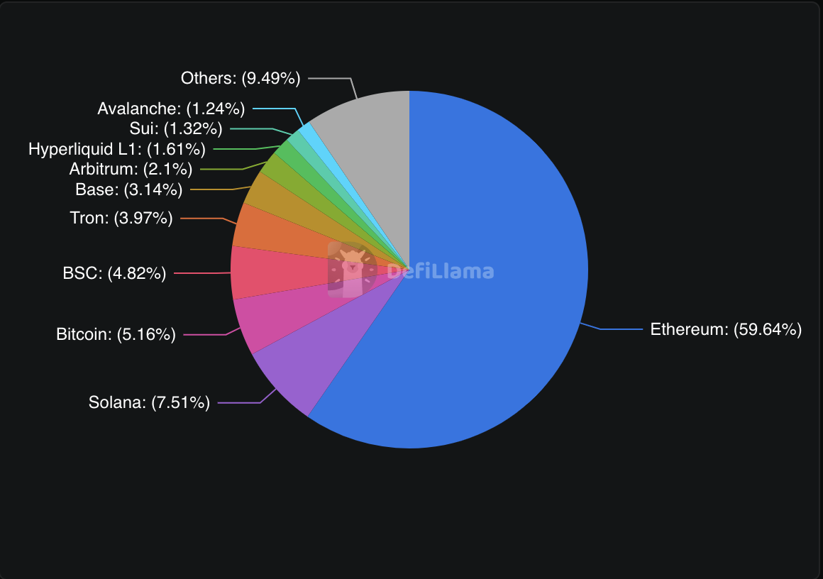 Dynamic dashboard showcasing DRIP-driven liquidity growth across Arbitrum DeFi protocols, highlighting capital efficiency and user participation.
