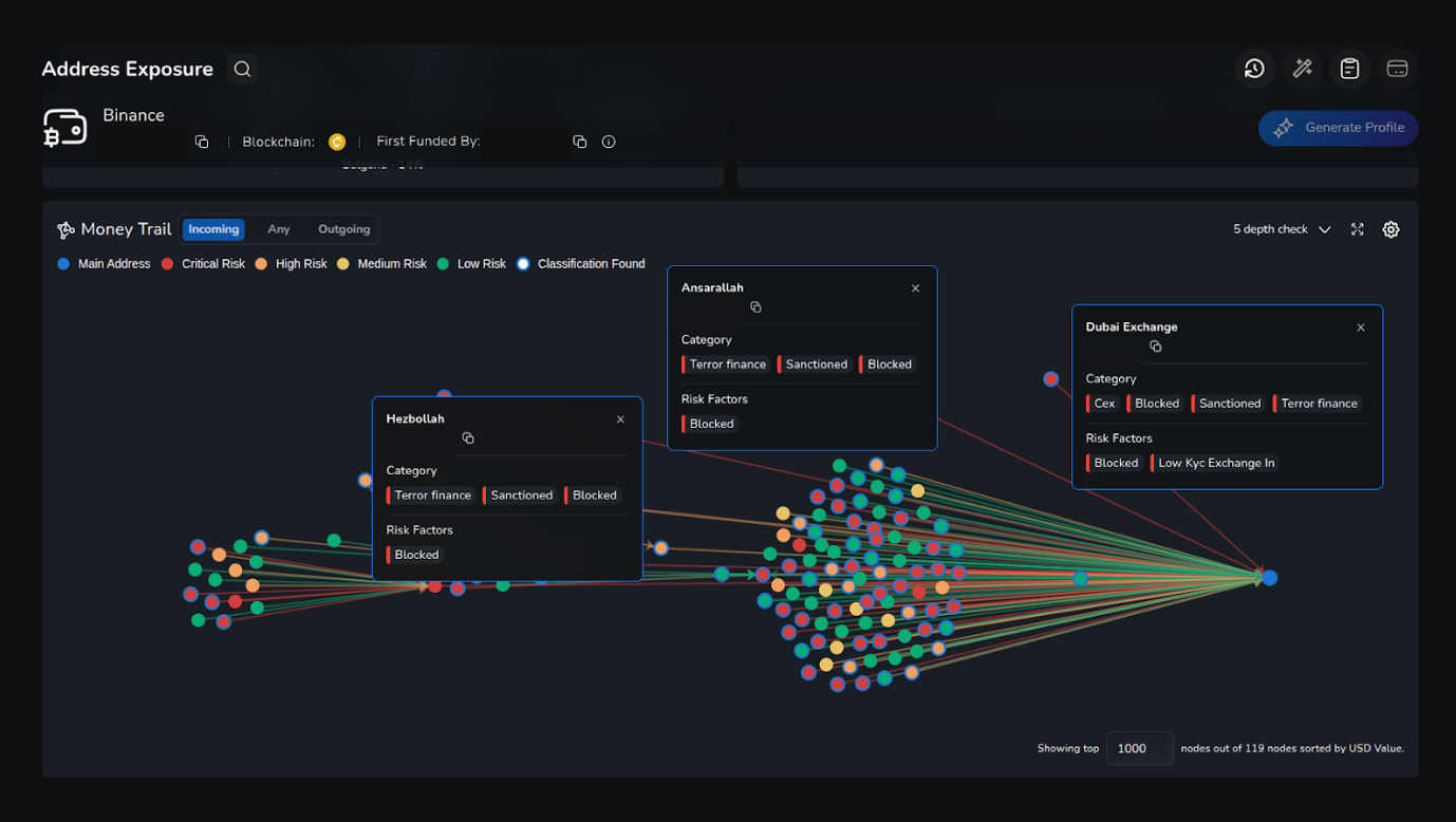 Dynamic graph visualization of interconnected high-risk Ethereum wallet clusters linked to OFAC SDN addresses for blockchain sanctions screening