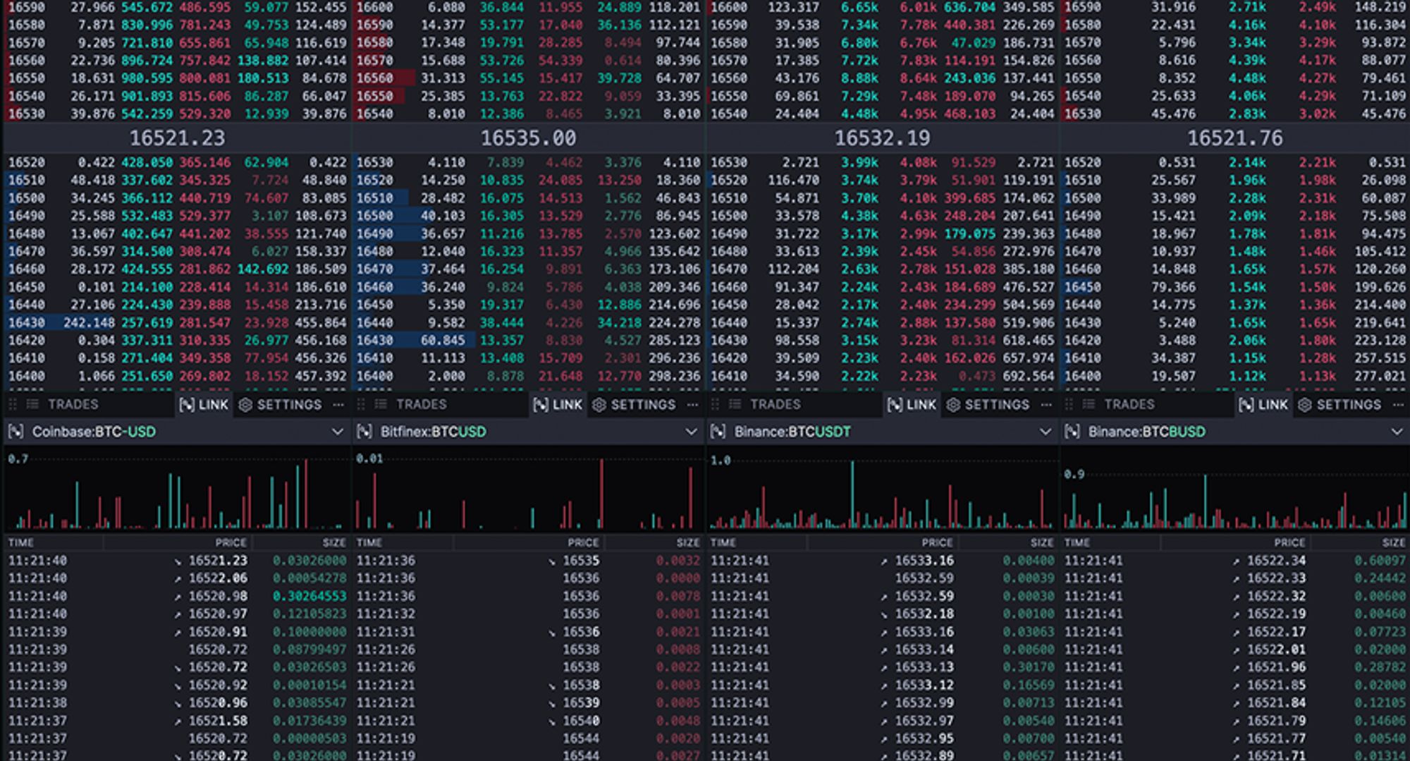 Dynamic heatmap comparing global Solana blockchain trading activity with NASDAQ daily trades, highlighting transaction intensity and network reach in 2025.