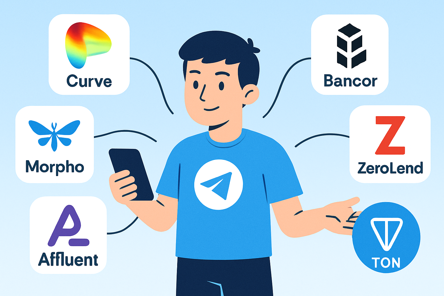 Telegram users interacting with DeFi apps like Curve, Morpho, Bancor, ZeroLend, and Affluent on their smartphones, representing TON blockchain integration