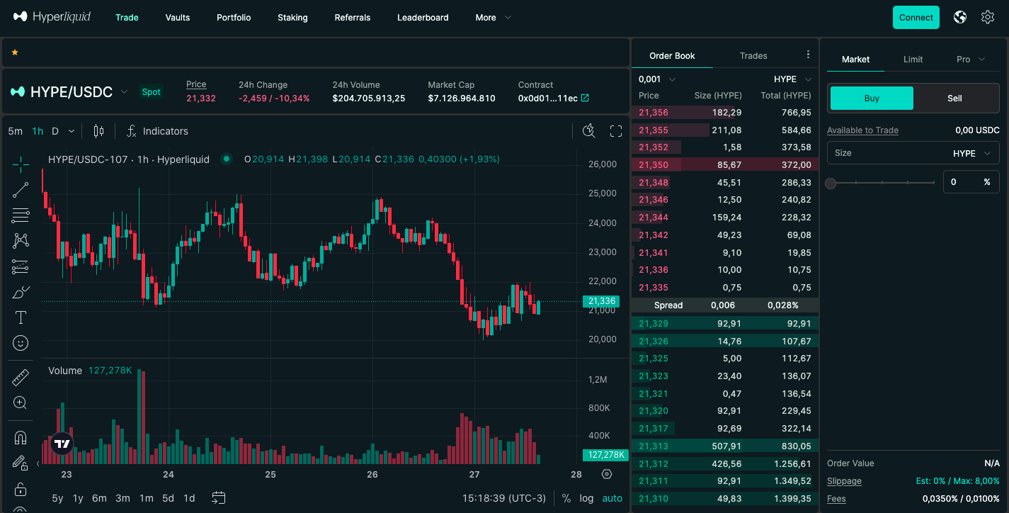 Dynamic trading desk with digital displays representing Hyperliquid-style perpetual futures real-time price feeds, showcasing advanced crypto trading technology without specific price numbers.