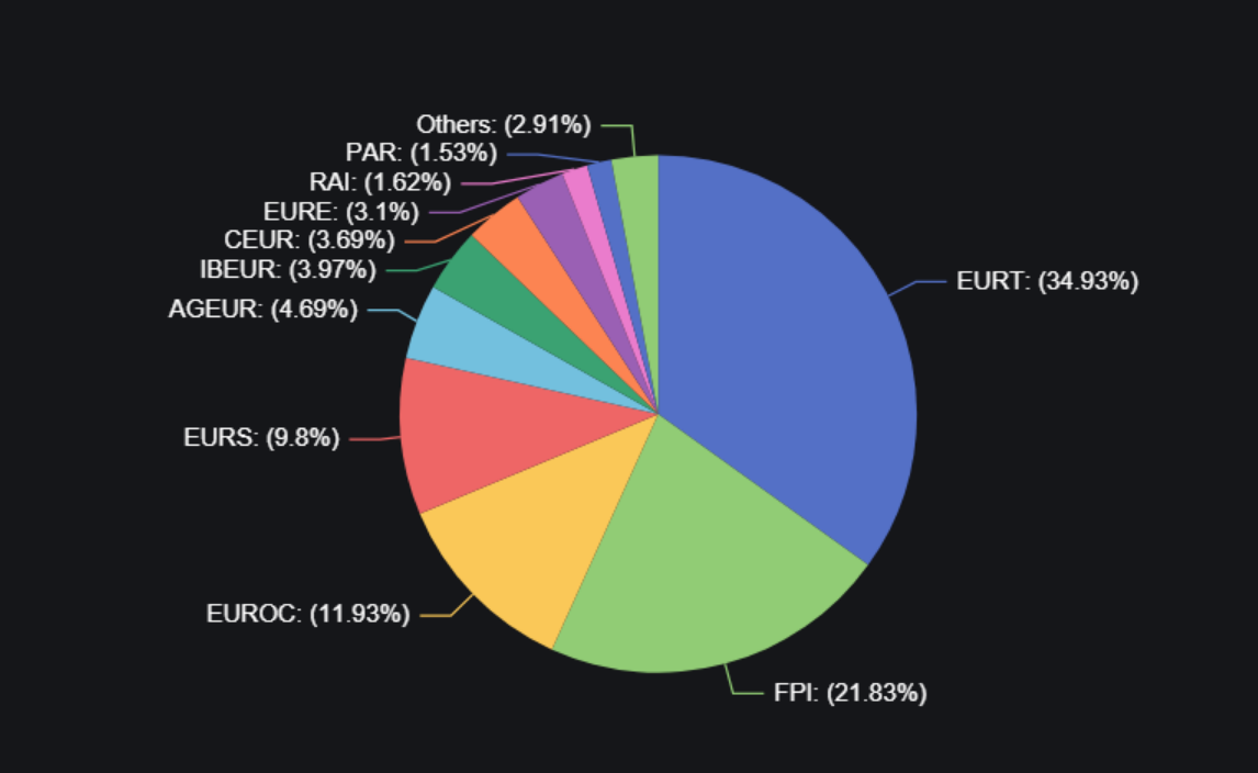 Dynamic global comparison of USD, EUR, JPY, and CNY stablecoins for crypto diversification