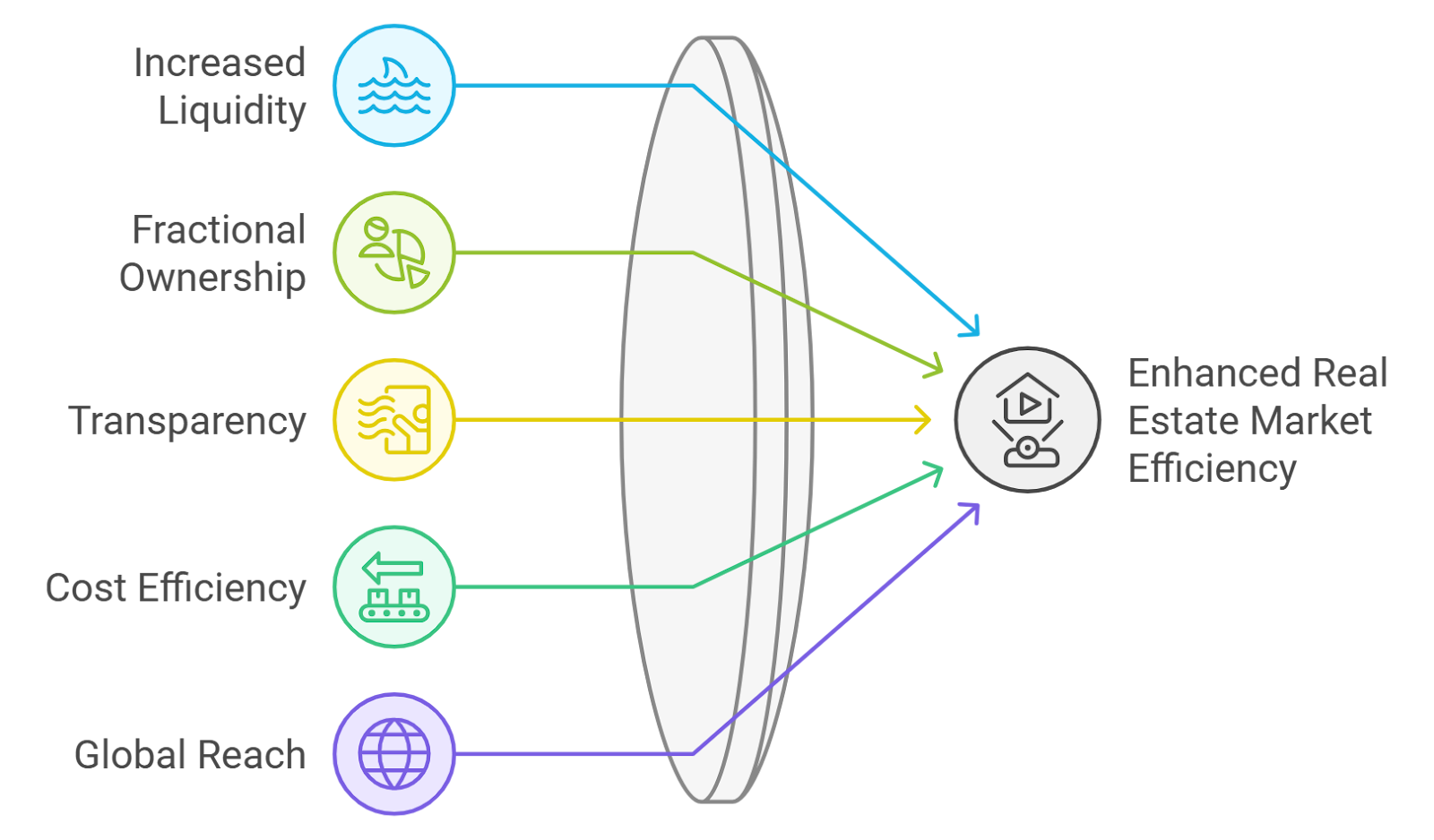 Dynamic illustration of property tokens being exchanged on a blockchain network, representing fractional real estate ownership through tokenization.