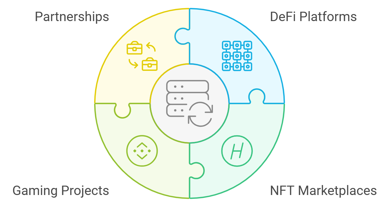 Visual representation of zkVerify's modular architecture connecting Bitcoin rollups and multiple blockchain L2 ecosystems, highlighting zero-knowledge proof verification at scale.