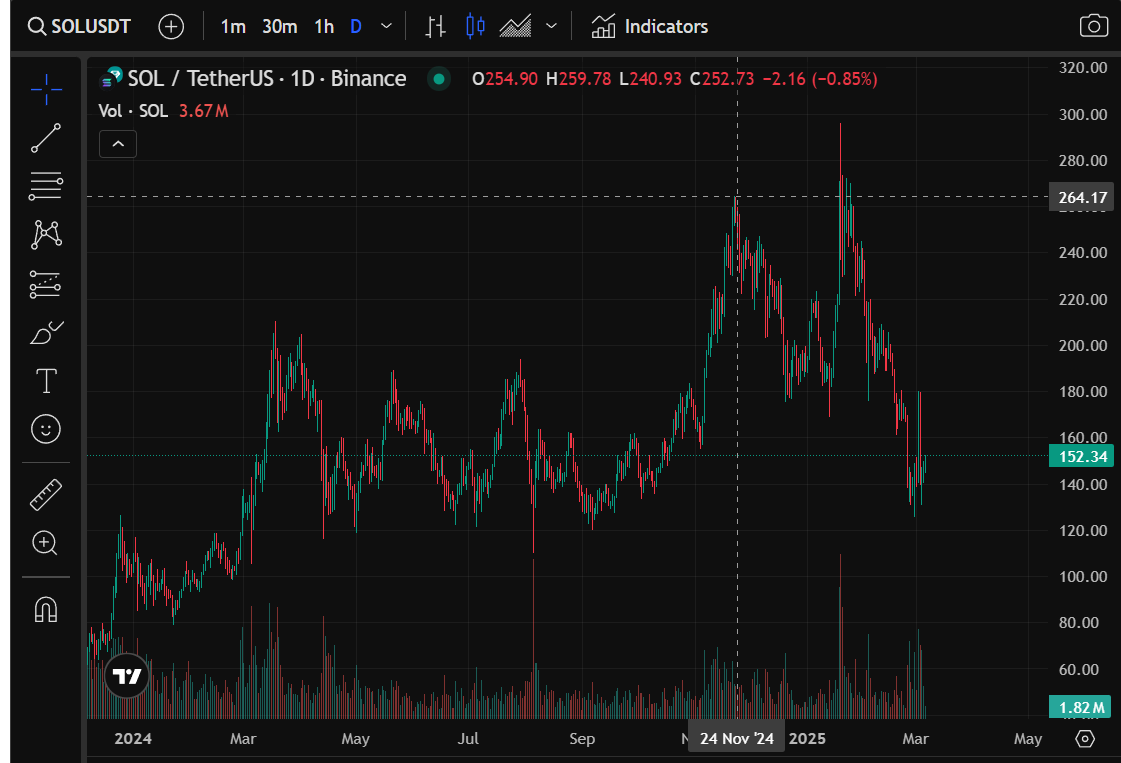 Dynamic visualization comparing Ethereum and Celestia blobspace growth and scalability after the Pectra upgrade, highlighting data availability expansion and increased transaction volumes.