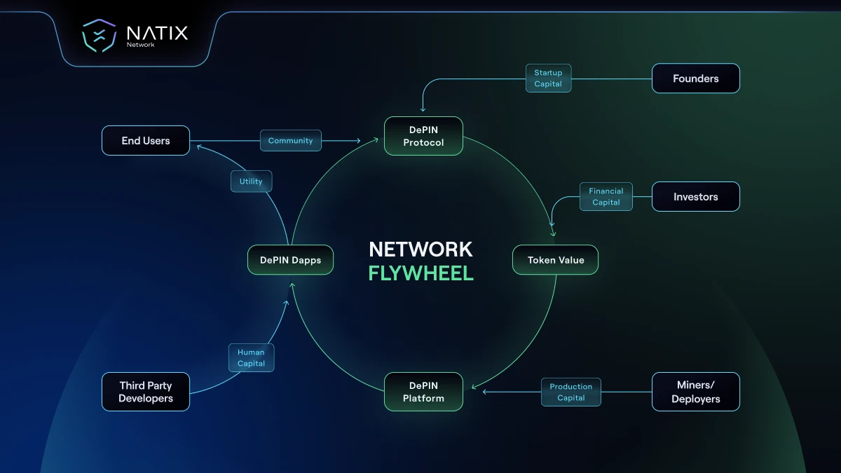 Dynamic visualization of community-owned DePIN assets on Solana blockchain, featuring interconnected nodes and digital infrastructure
