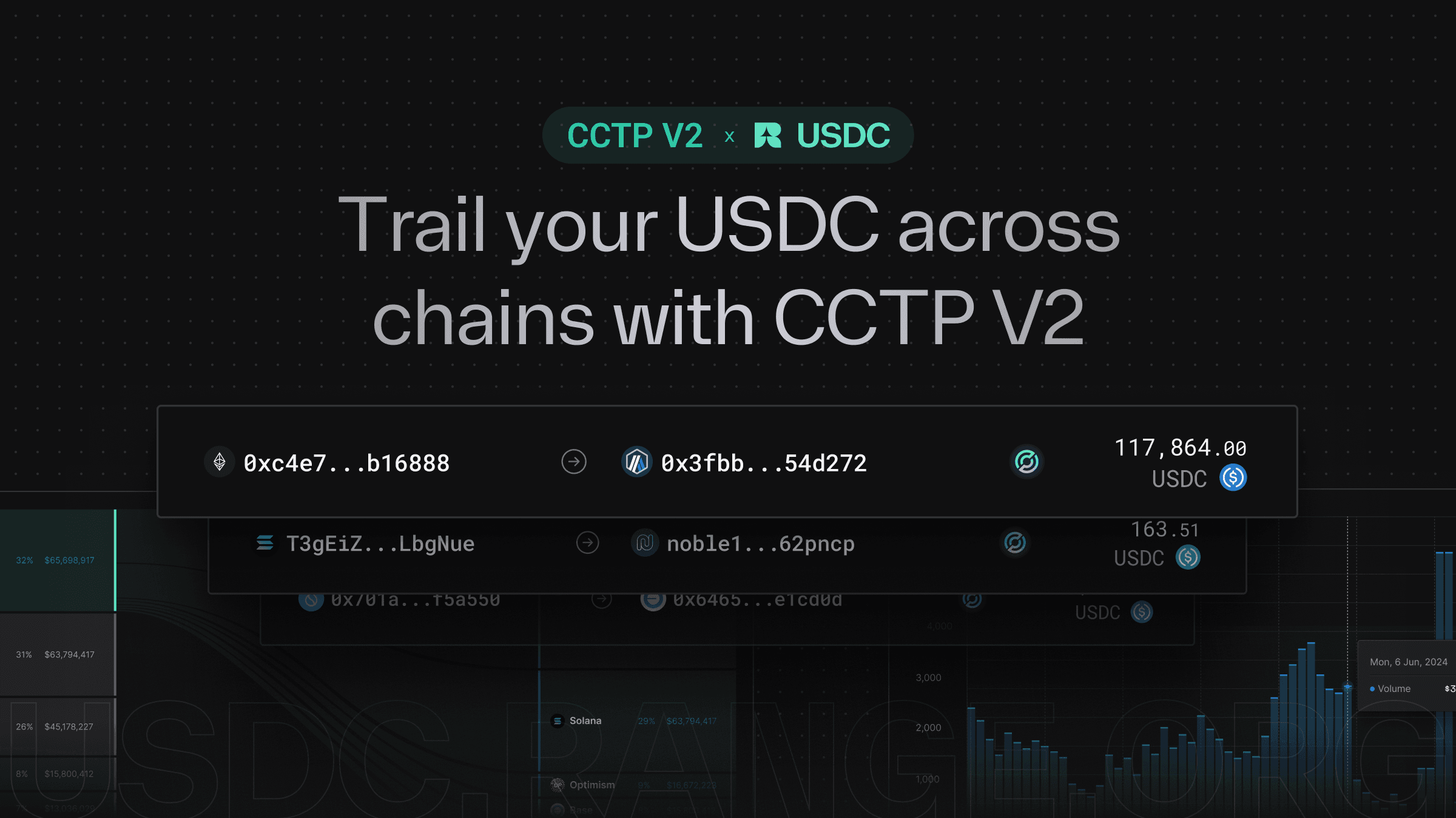 Dynamic visualization of USDC stablecoin flows on the Base blockchain network, illustrating real-time crypto movement and adoption trends.