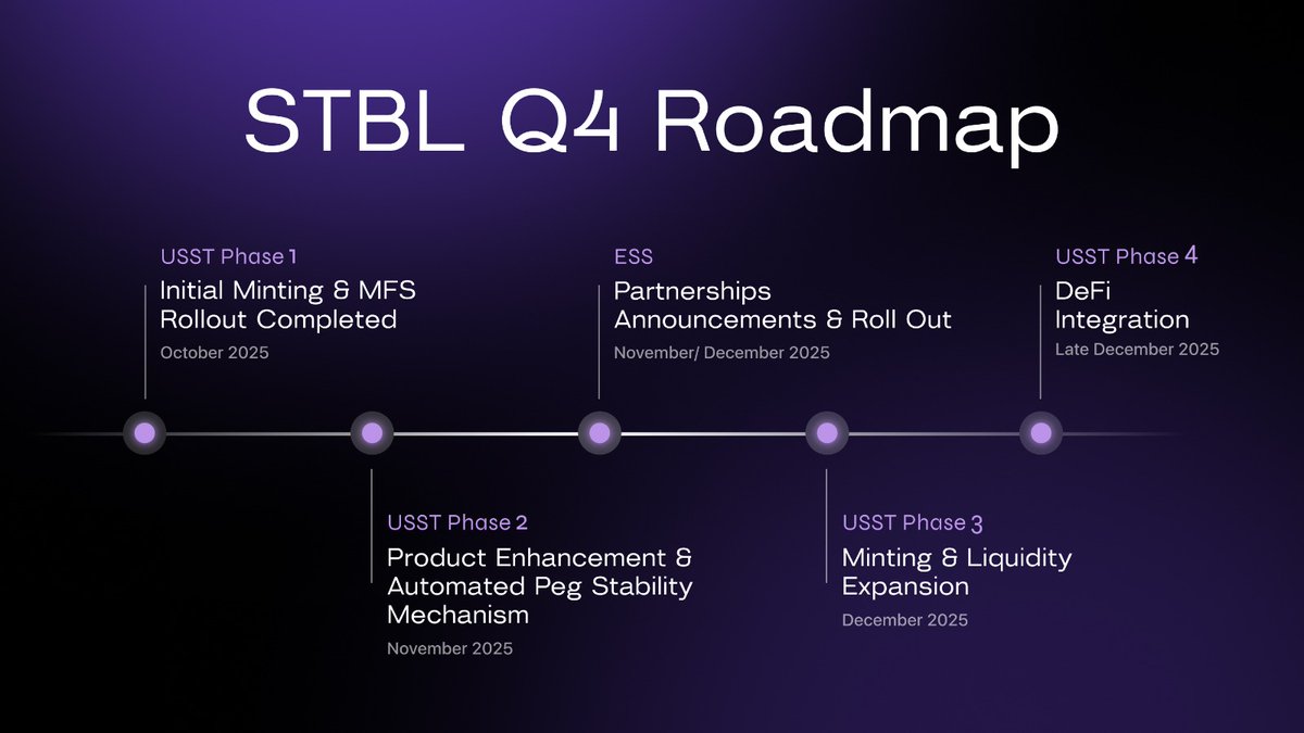 Flowchart showing TVL movement between major yield-bearing stablecoins during DeFi stress events in 2025