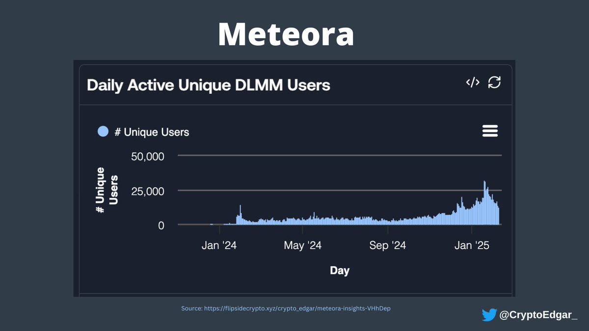 Frustrated Web3 creator staring at X (Twitter) dashboard with earnings at $49.99 just below $50 payout minimum threshold, blockchain and crypto icons in background