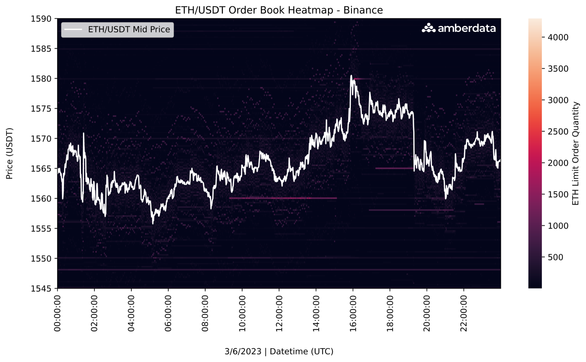 Heatmap visualization showing Bitcoin flows across Solana DeFi protocols, highlighting cross-chain liquidity and decentralized finance activity in 2025.