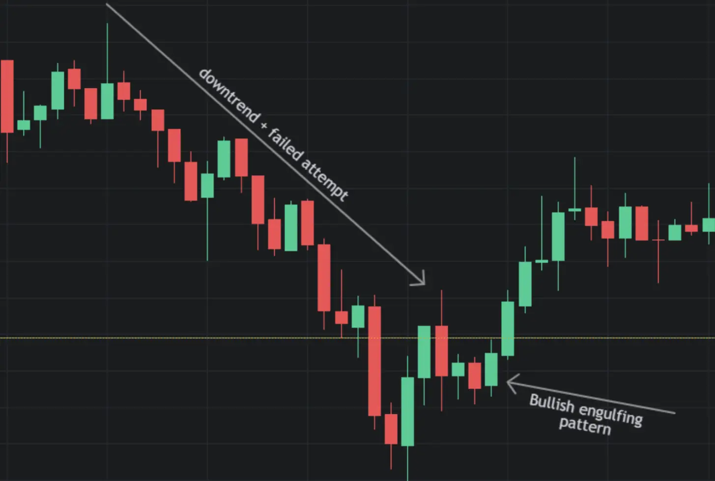 Conceptual image representing key crypto candlestick patterns—Bullish Engulfing, Bearish Engulfing, Hammer, Doji, Shooting Star, Morning Star, and Evening Star—highlighted with Bitcoin or Ethereum symbols, ideal for a 2024 trading guide.