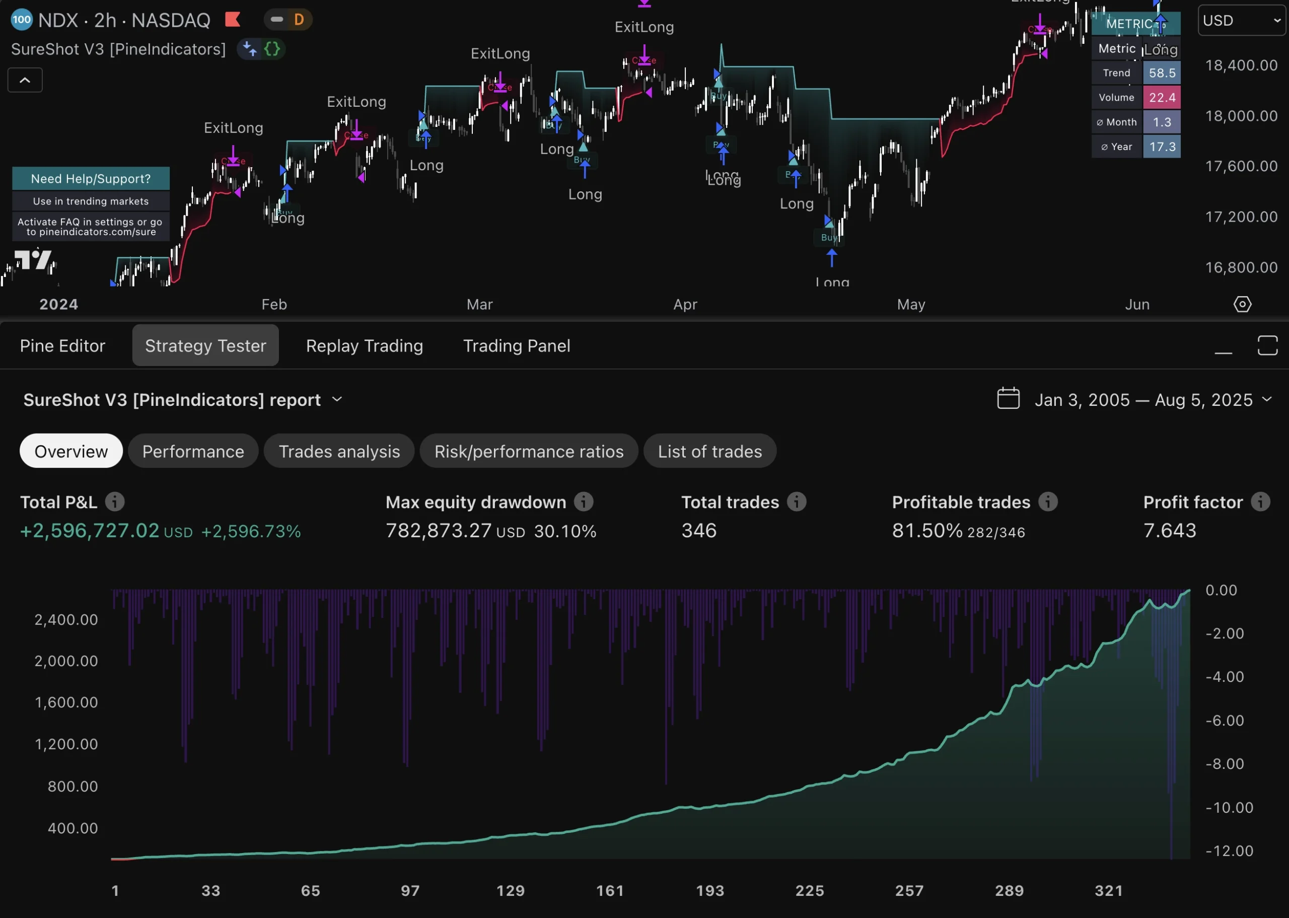 Crypto trader analyzing candlestick patterns on a digital chart for BTC/USD scalping strategies in 2025, with focus on candle range trading concepts.