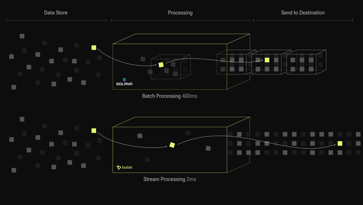 High-resolution diagram of Celestia's 128MB block architecture showing cross-rollup data flows and modular blockchain scalability