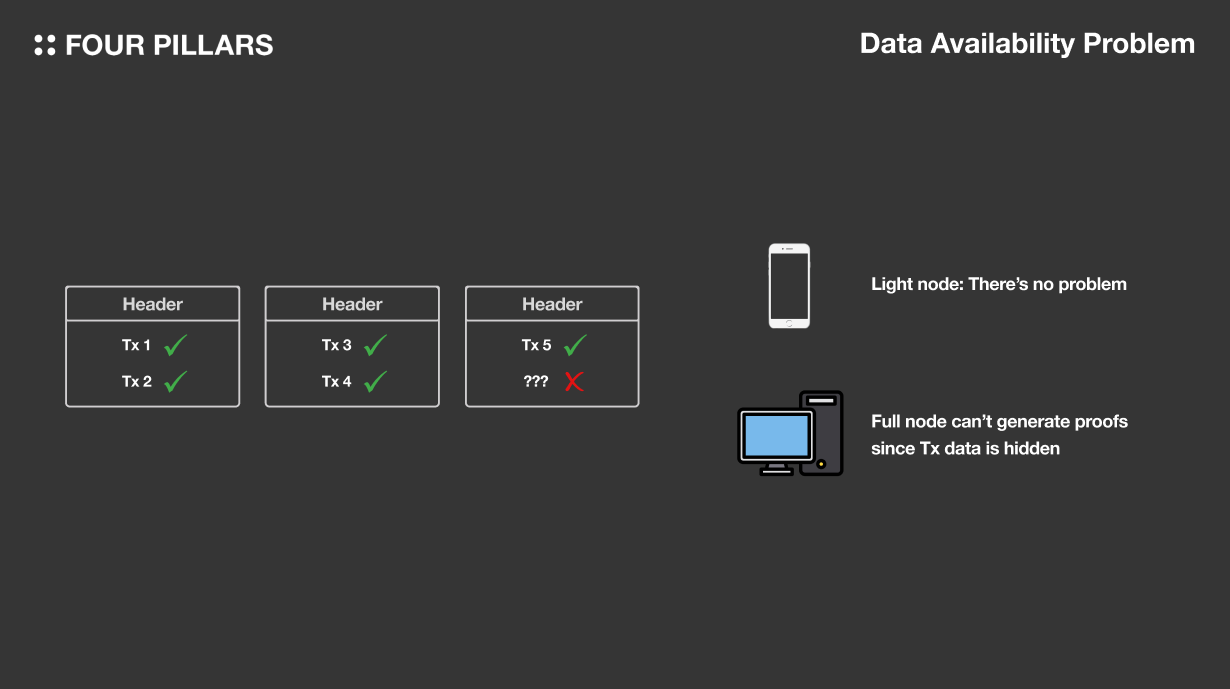 High-resolution diagram of Celestia's data availability layer connecting to multiple rollup frameworks and application chains in a modular blockchain architecture, 2025