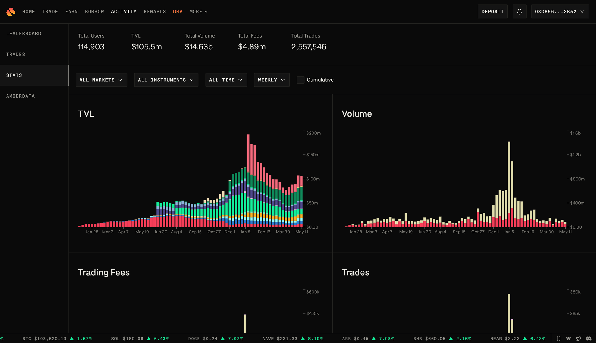 High-resolution graphic showing Synthetix (SNX) liquidity engine powering perpetual DEXs during a crypto bull market, featuring digital assets and DeFi infrastructure visuals.