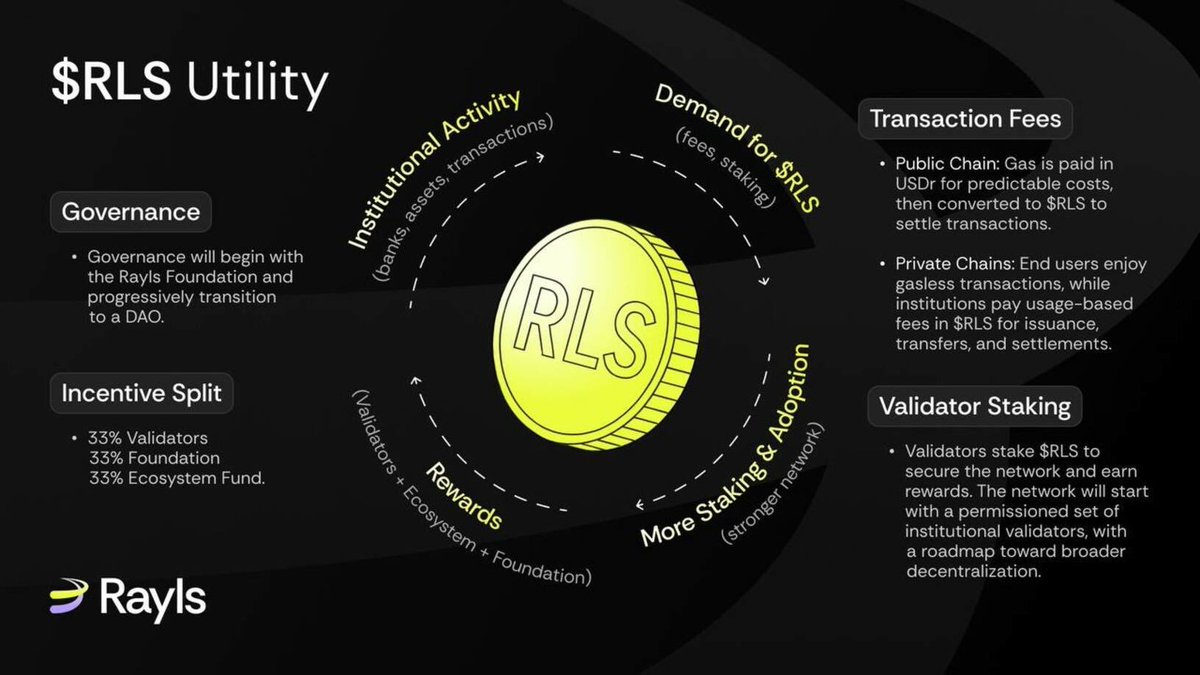 Stablechain architecture diagram showcasing USDT as native gas token for on-chain treasury management