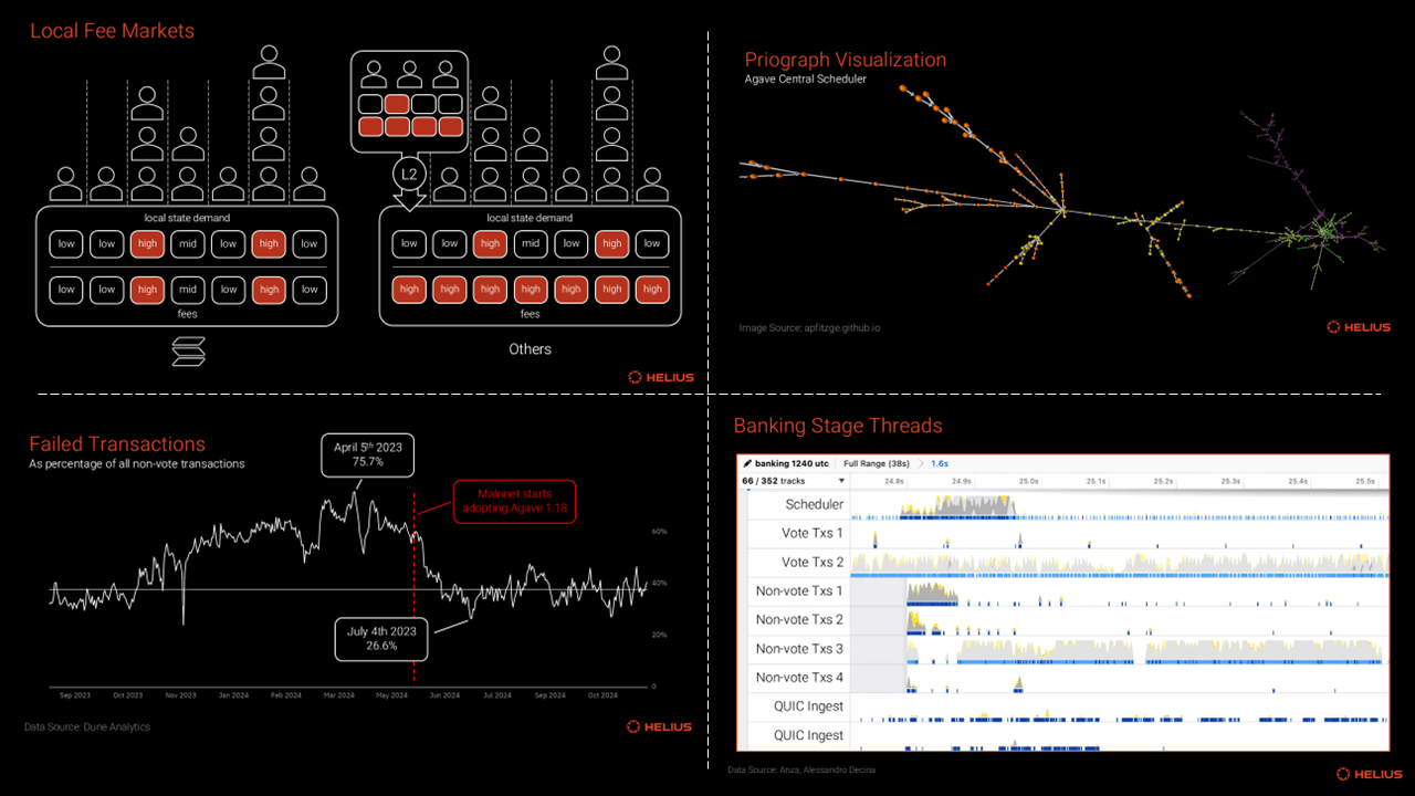 Visualization of a high-throughput blockchain network with multidimensional resource allocation, illustrating parallel data streams and diverse resource channels for scalability and efficiency.