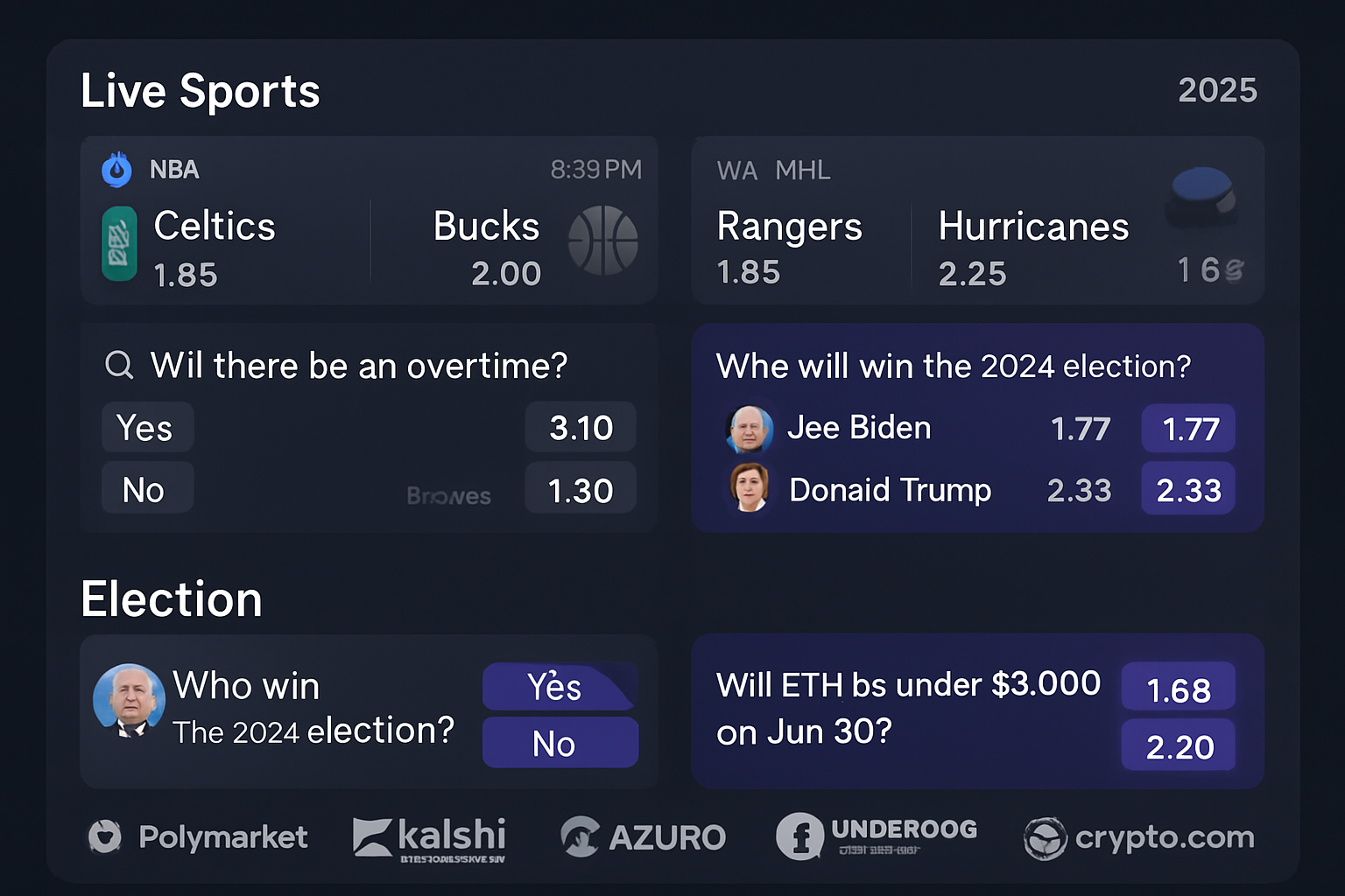 Modern dashboard interface displaying live sports and election prediction markets on blockchain platforms Polymarket, Kalshi, Event Markets, Azuro, and Underdog Fantasy (Crypto.com partnership) in 2025.