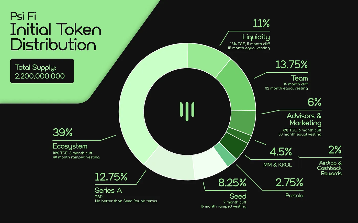 Modern startup team collaborating virtually while reviewing USDC crypto payroll dashboards, highlighting step-by-step setup for global payments