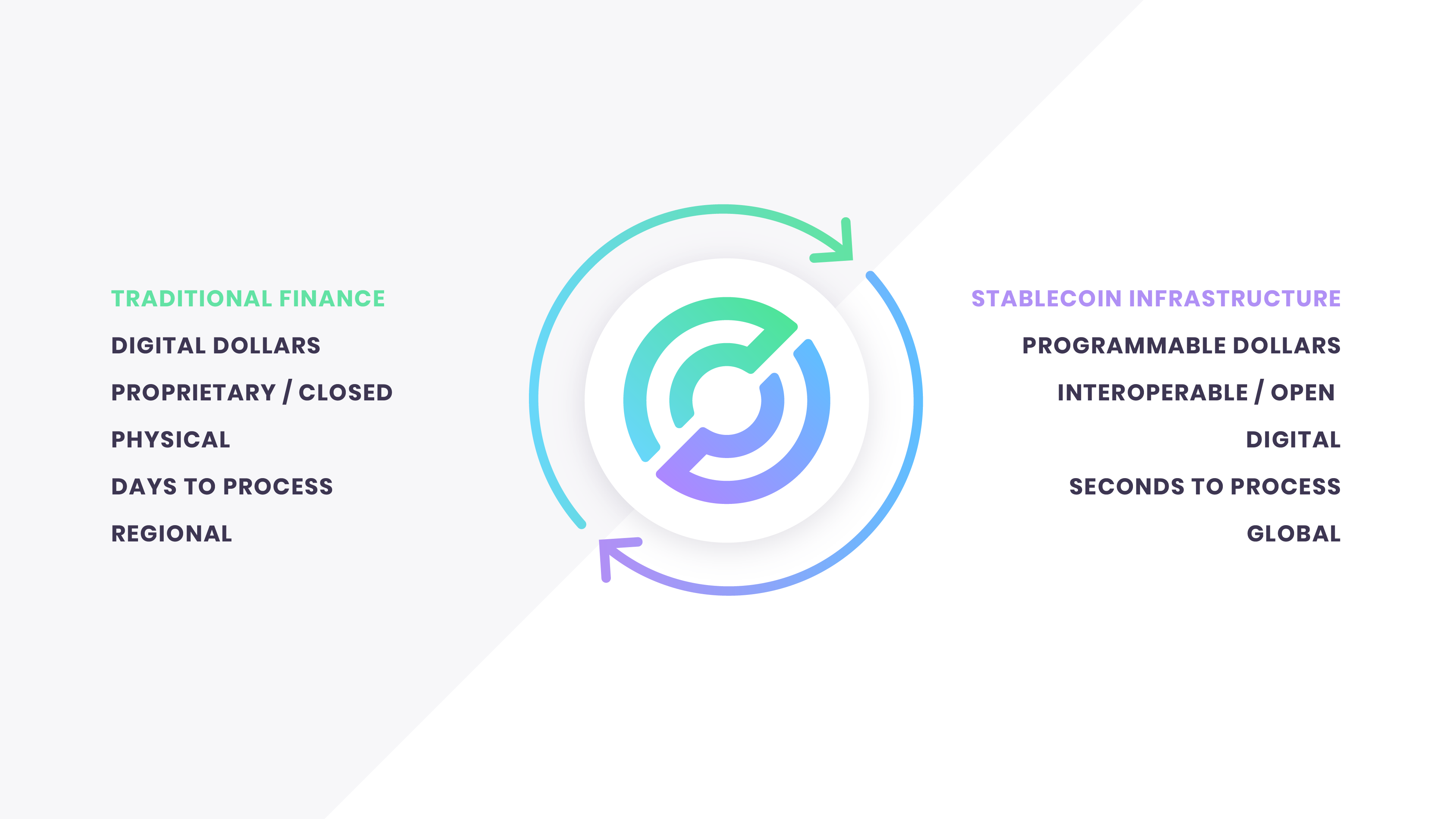 Remote Latin American tech team collaborating online with digital wallets and USDC icons representing global payroll solutions