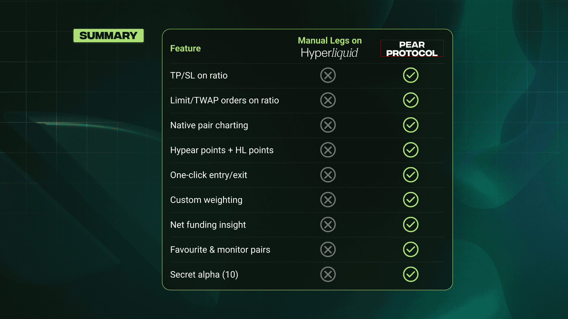 Modern Hyperliquid trading interface displaying advanced order types: Market Order, Limit Order, Stop Market Order, and Take Profit/Stop Loss (TP/SL) Order, highlighting professional perpetual trading features.
