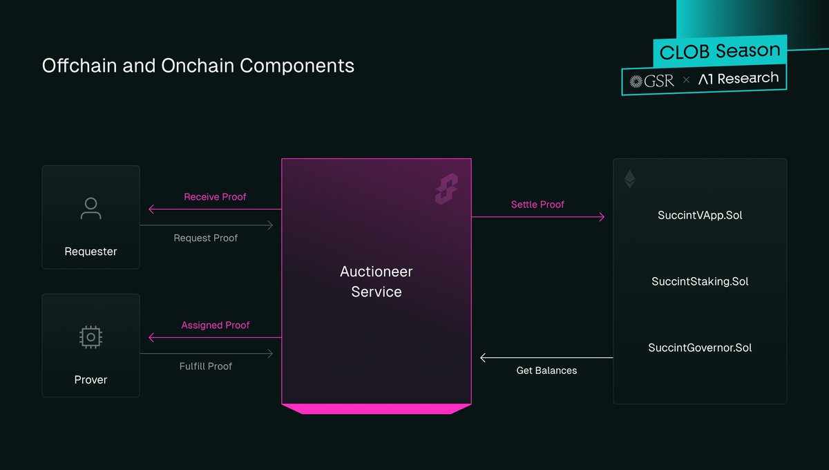 Network graph comparing modular MEV auction flows with traditional gas wars in DeFi protocols, illustrating improved transaction efficiency and fairer transaction ordering.