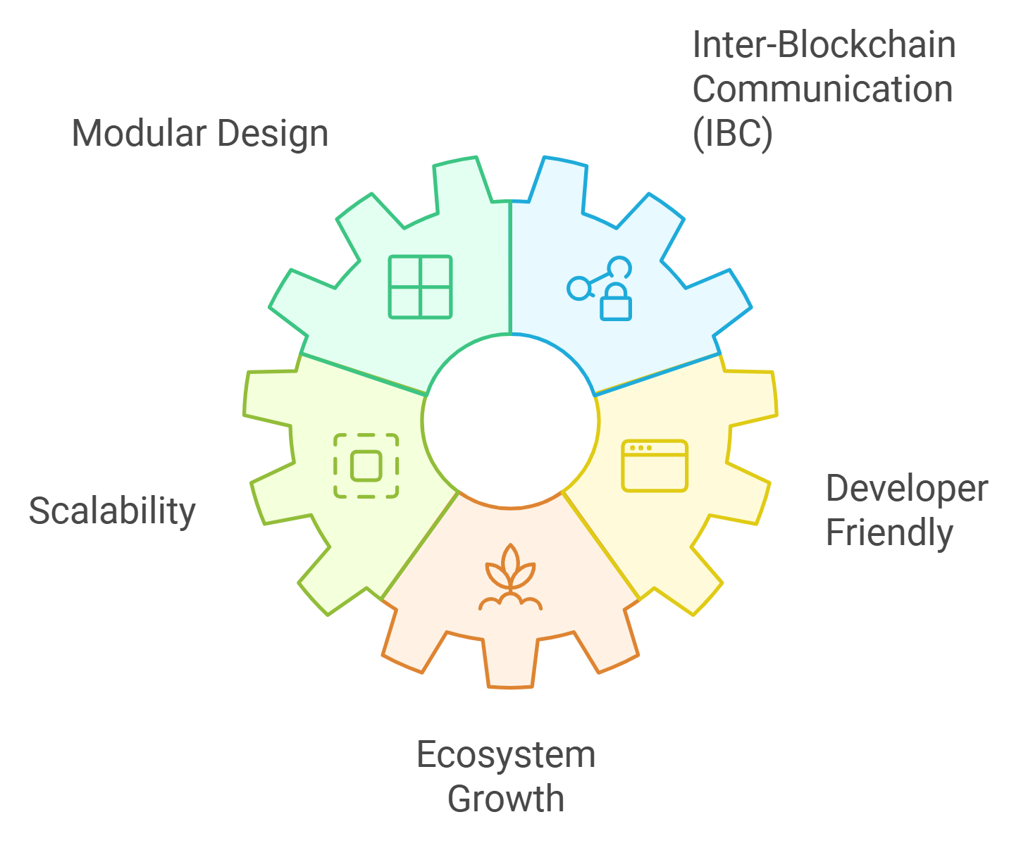 Schematic visualization of modular blockchain layers interconnected for high-throughput on-chain trading in 2025