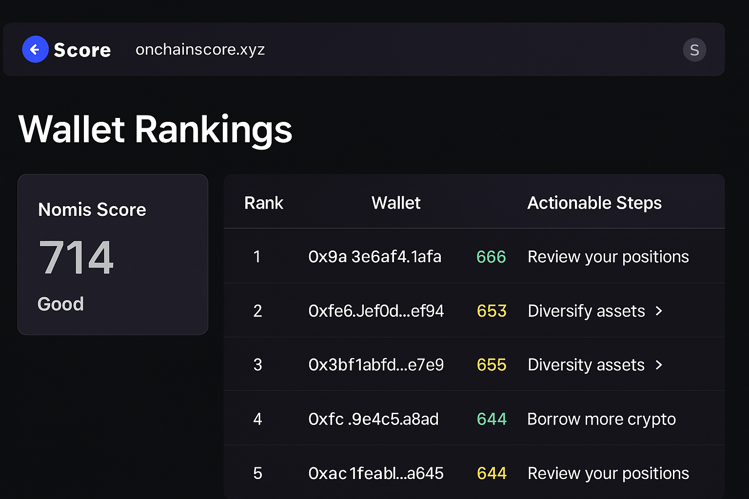 Screenshot of Base on-chain score dashboard showing wallet rankings and actionable steps to improve score