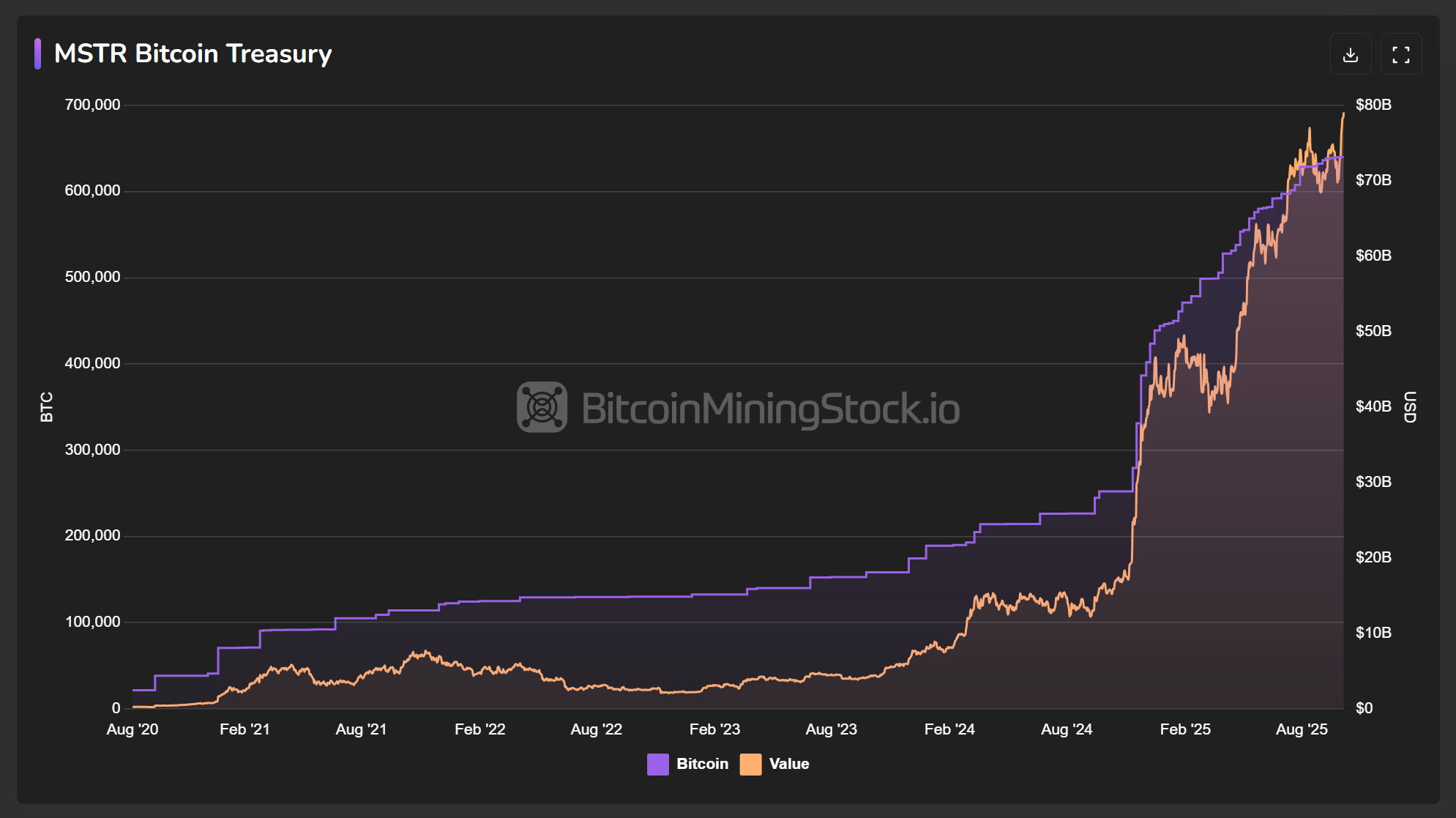 Trading dashboard interface displaying live crypto-backed stock tickers for COIN, MSTR, and GBTC, suitable for a beginner's guide to crypto stock trading in 2024.