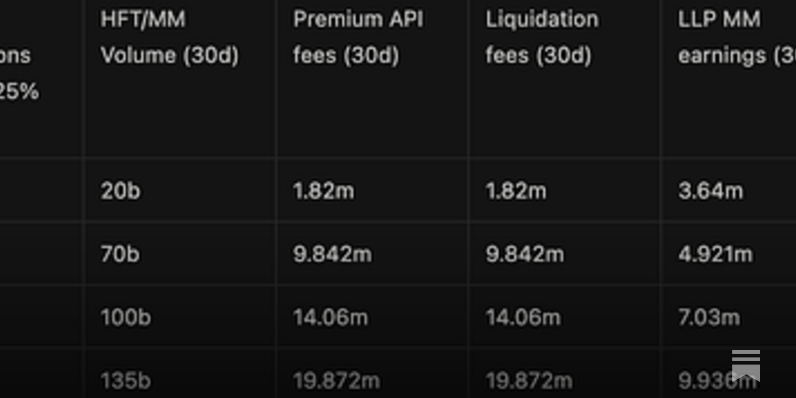 Side-by-side comparison of Aster DEX, Hyperliquid, and GMX trading dashboards highlighting unique features like hidden orders and gas-free trading.